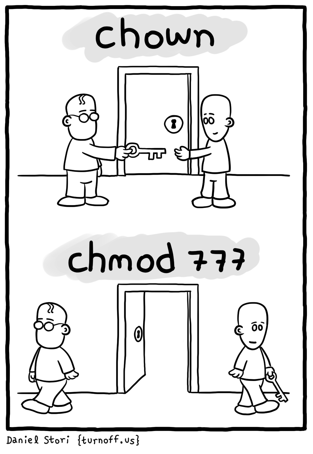 chown - chmod geek comic