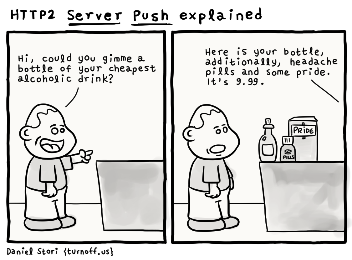 http2 server push explained geek comic