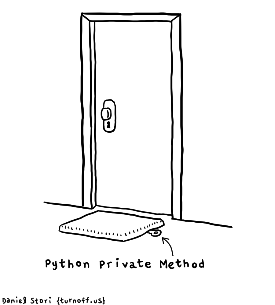 python private methods geek comic