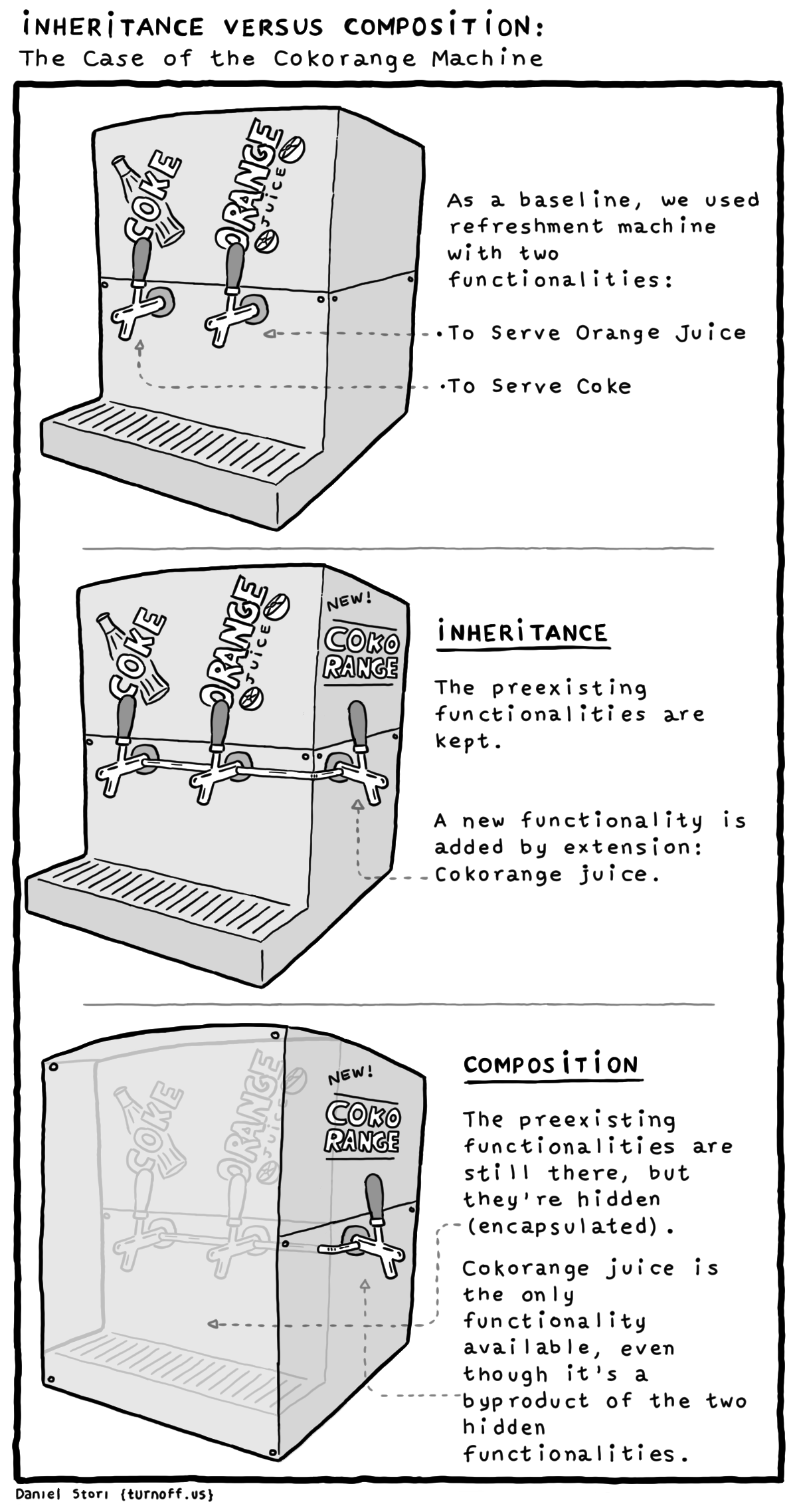 inheritance versus composition geek comic