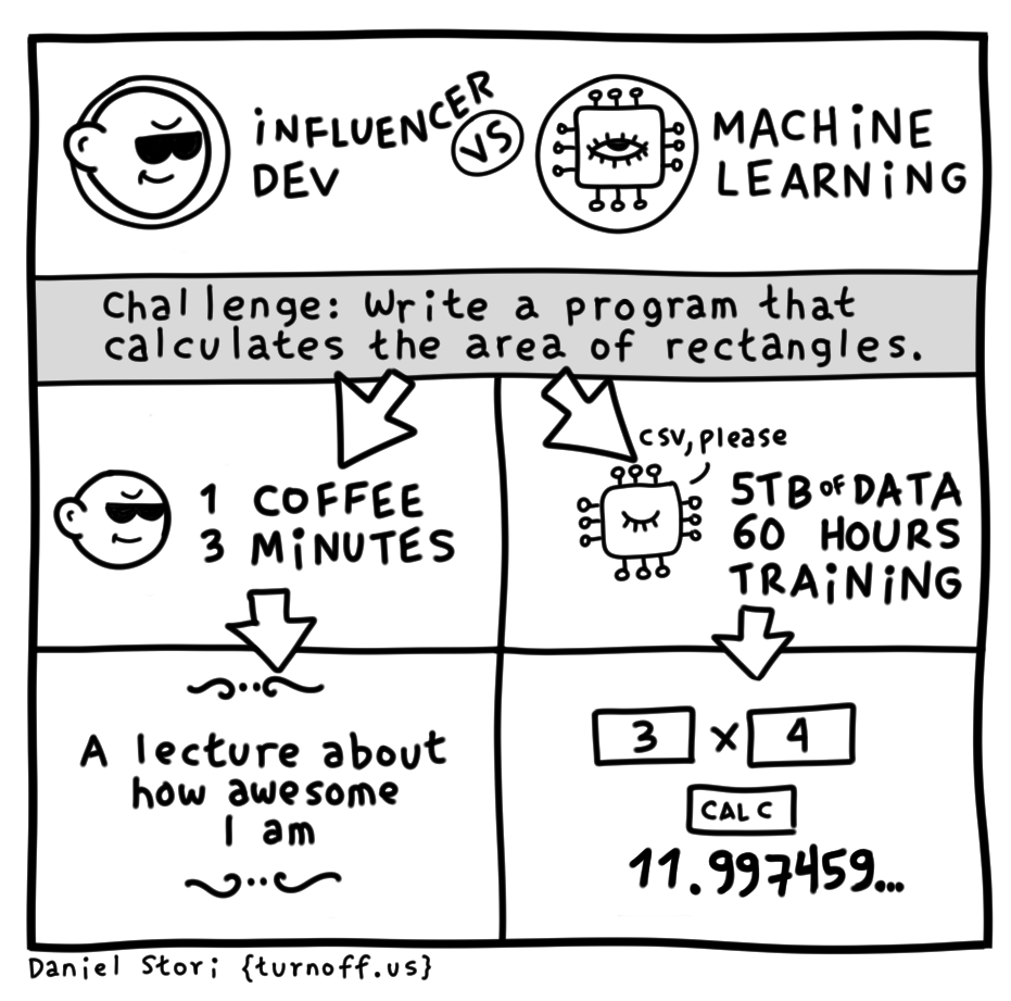 jr developer vs machine learning geek comic