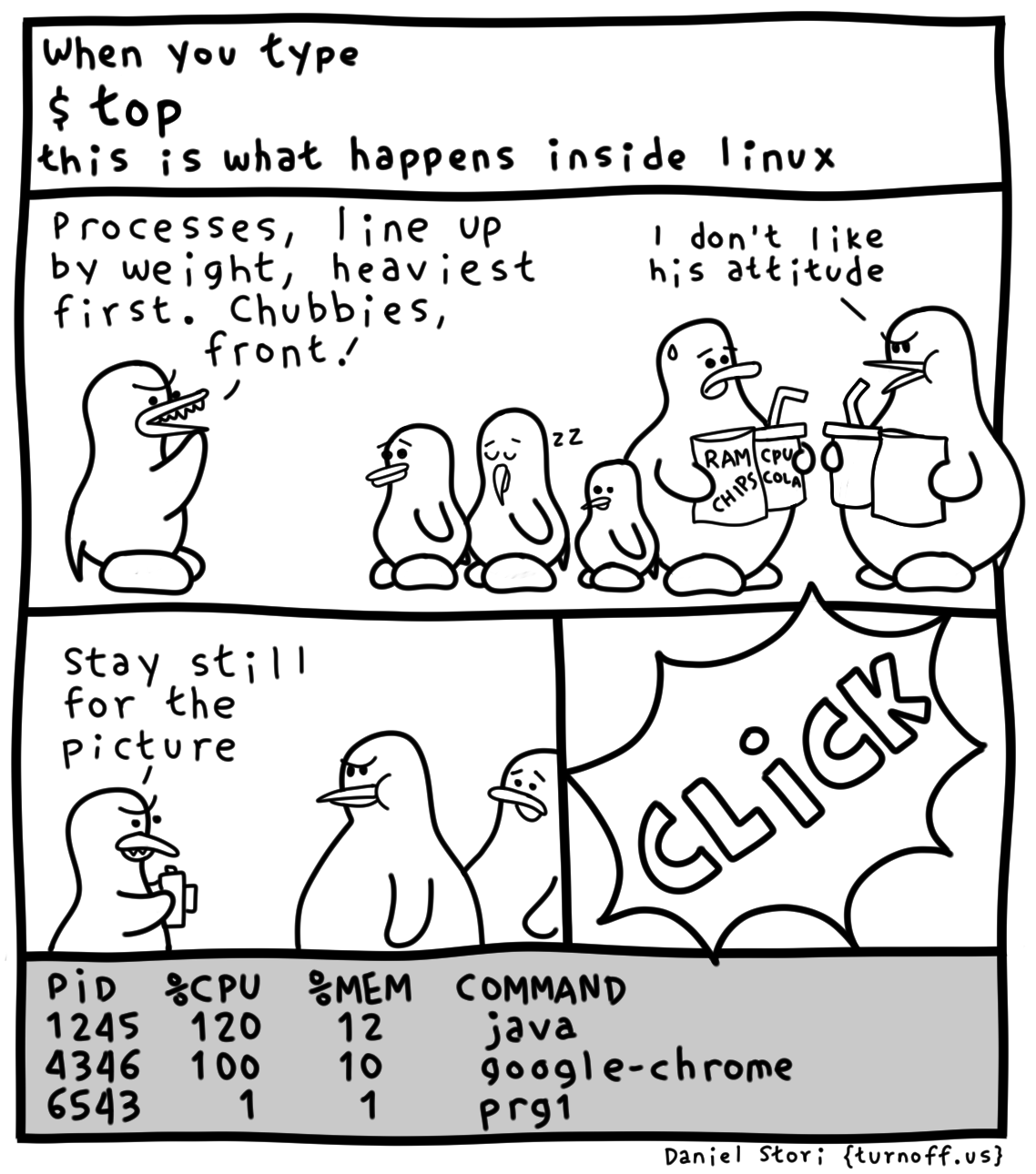 linux top explained geek comic